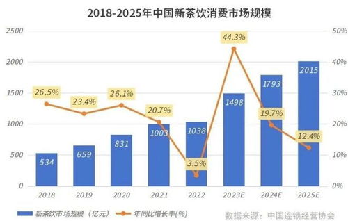 配送服務 新茶飲品牌的降本增收之道