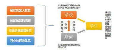 瓦力工廠機(jī)器人2024年戰(zhàn)略布局 300店與900校雙輪驅(qū)動(dòng)，開(kāi)創(chuàng)在線編程教育新生態(tài)
